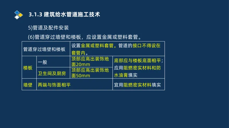 008-2025一建机电冲刺建筑管道电气通风空调安装技术_2026年一级建造师_2026年一建机电_2025年一建机电SVIP_04-冲刺串讲✿考点强化✿小灶集训_32-机电《冲刺串讲班》刘忠海SMR_讲义