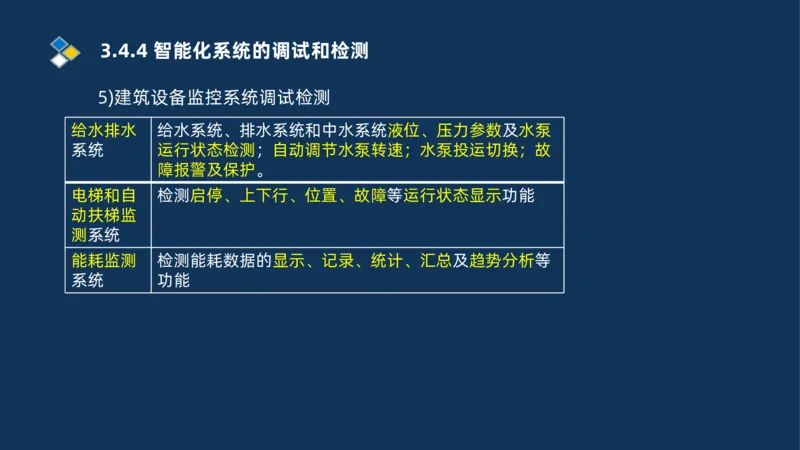 008-2025一建机电冲刺建筑管道电气通风空调安装技术_2026年一级建造师_2026年一建机电_2025年一建机电SVIP_04-冲刺串讲✿考点强化✿小灶集训_32-机电《冲刺串讲班》刘忠海SMR_讲义