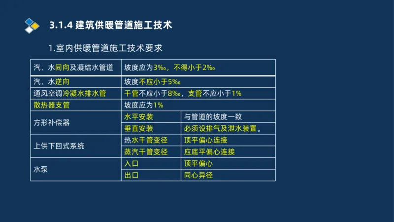 008-2025一建机电冲刺建筑管道电气通风空调安装技术_2026年一级建造师_2026年一建机电_2025年一建机电SVIP_04-冲刺串讲✿考点强化✿小灶集训_32-机电《冲刺串讲班》刘忠海SMR_讲义