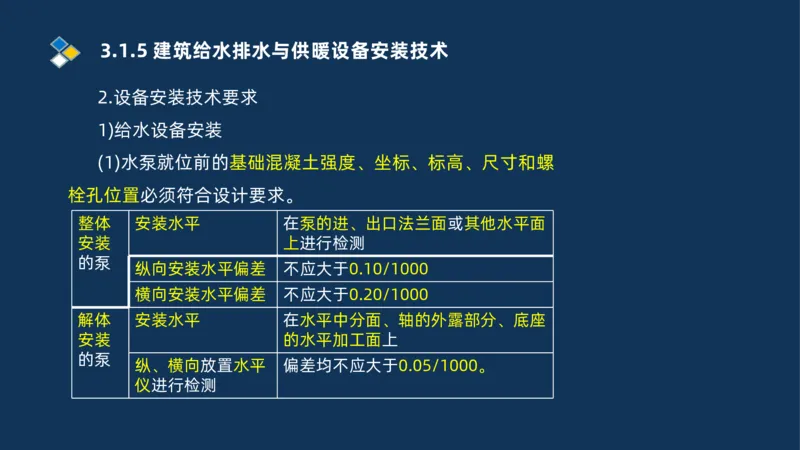 008-2025一建机电冲刺建筑管道电气通风空调安装技术_2026年一级建造师_2026年一建机电_2025年一建机电SVIP_04-冲刺串讲✿考点强化✿小灶集训_32-机电《冲刺串讲班》刘忠海SMR_讲义