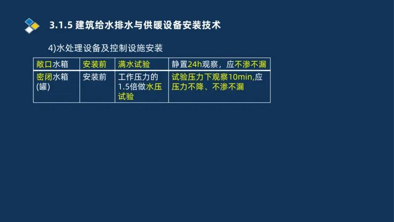 008-2025一建机电冲刺建筑管道电气通风空调安装技术_2026年一级建造师_2026年一建机电_2025年一建机电SVIP_04-冲刺串讲✿考点强化✿小灶集训_32-机电《冲刺串讲班》刘忠海SMR_讲义