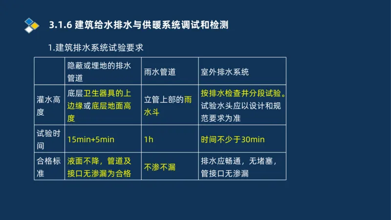 008-2025一建机电冲刺建筑管道电气通风空调安装技术_2026年一级建造师_2026年一建机电_2025年一建机电SVIP_04-冲刺串讲✿考点强化✿小灶集训_32-机电《冲刺串讲班》刘忠海SMR_讲义