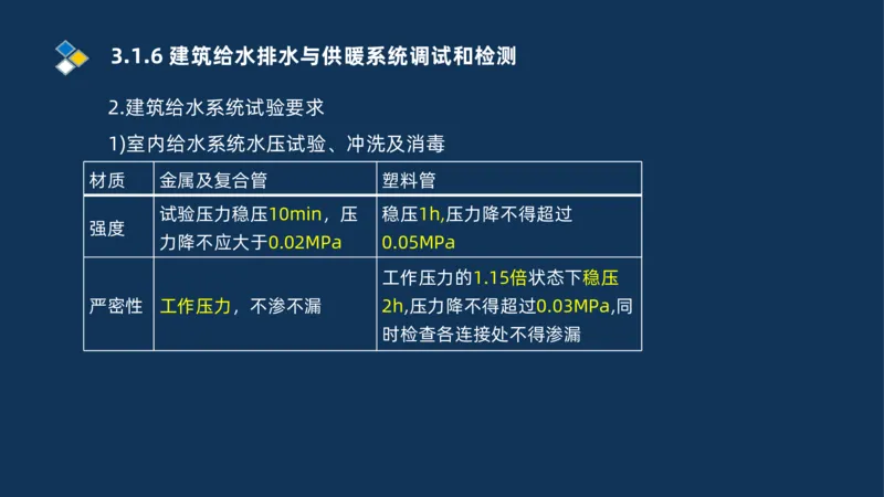 008-2025一建机电冲刺建筑管道电气通风空调安装技术_2026年一级建造师_2026年一建机电_2025年一建机电SVIP_04-冲刺串讲✿考点强化✿小灶集训_32-机电《冲刺串讲班》刘忠海SMR_讲义