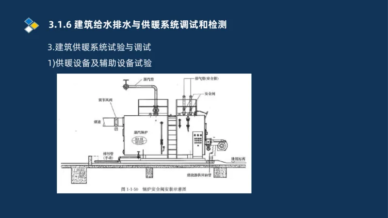008-2025一建机电冲刺建筑管道电气通风空调安装技术_2026年一级建造师_2026年一建机电_2025年一建机电SVIP_04-冲刺串讲✿考点强化✿小灶集训_32-机电《冲刺串讲班》刘忠海SMR_讲义