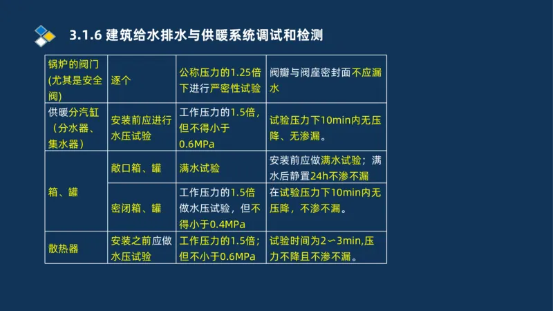 008-2025一建机电冲刺建筑管道电气通风空调安装技术_2026年一级建造师_2026年一建机电_2025年一建机电SVIP_04-冲刺串讲✿考点强化✿小灶集训_32-机电《冲刺串讲班》刘忠海SMR_讲义