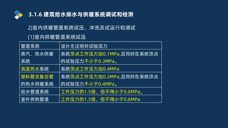 008-2025一建机电冲刺建筑管道电气通风空调安装技术_2026年一级建造师_2026年一建机电_2025年一建机电SVIP_04-冲刺串讲✿考点强化✿小灶集训_32-机电《冲刺串讲班》刘忠海SMR_讲义