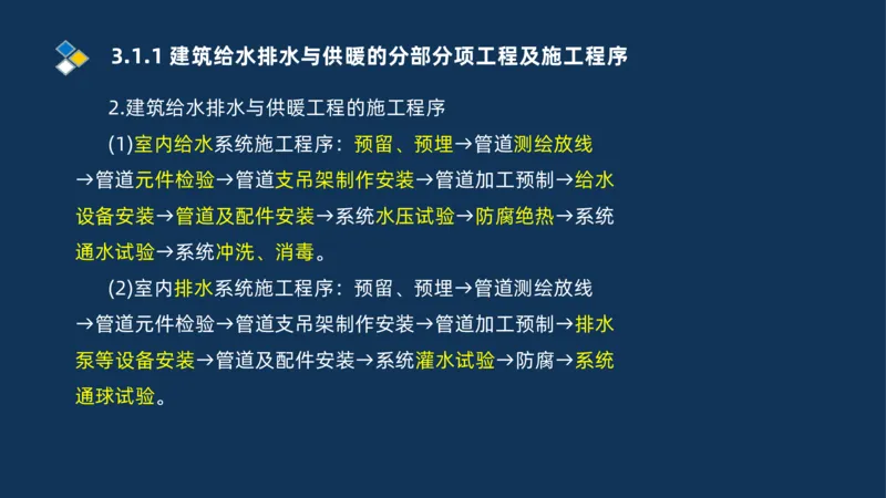 008-2025一建机电冲刺建筑管道电气通风空调安装技术_2026年一级建造师_2026年一建机电_2025年一建机电SVIP_04-冲刺串讲✿考点强化✿小灶集训_32-机电《冲刺串讲班》刘忠海SMR_讲义
