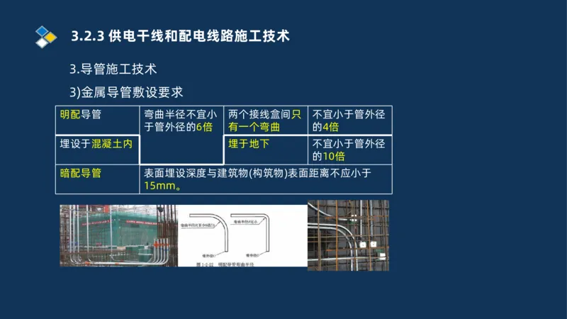 008-2025一建机电冲刺建筑管道电气通风空调安装技术_2026年一级建造师_2026年一建机电_2025年一建机电SVIP_04-冲刺串讲✿考点强化✿小灶集训_32-机电《冲刺串讲班》刘忠海SMR_讲义
