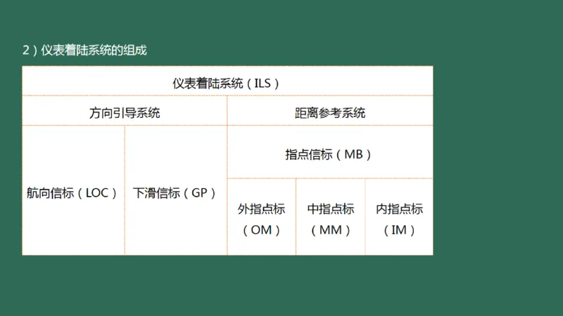 027(导航工程的组成及功能)_2026年一级建造师_2026年一建民航_2025年一建民航SVIP_02-基础精讲✿高端面授✿深度强化_05-民航《教材精讲班》柚子SMR推荐_彩色