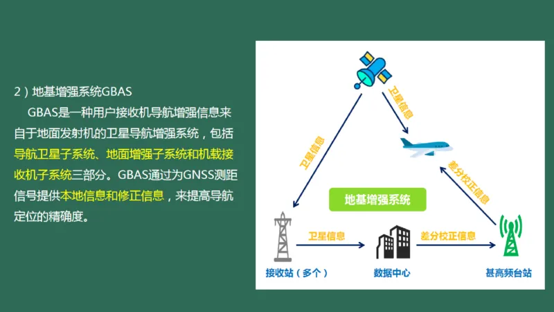 027(导航工程的组成及功能)_2026年一级建造师_2026年一建民航_2025年一建民航SVIP_02-基础精讲✿高端面授✿深度强化_05-民航《教材精讲班》柚子SMR推荐_彩色