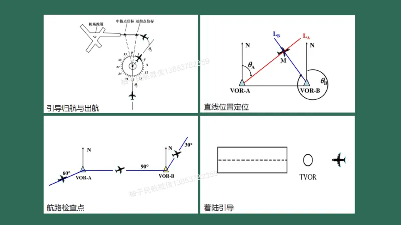 027(导航工程的组成及功能)_2026年一级建造师_2026年一建民航_2025年一建民航SVIP_02-基础精讲✿高端面授✿深度强化_05-民航《教材精讲班》柚子SMR推荐_彩色