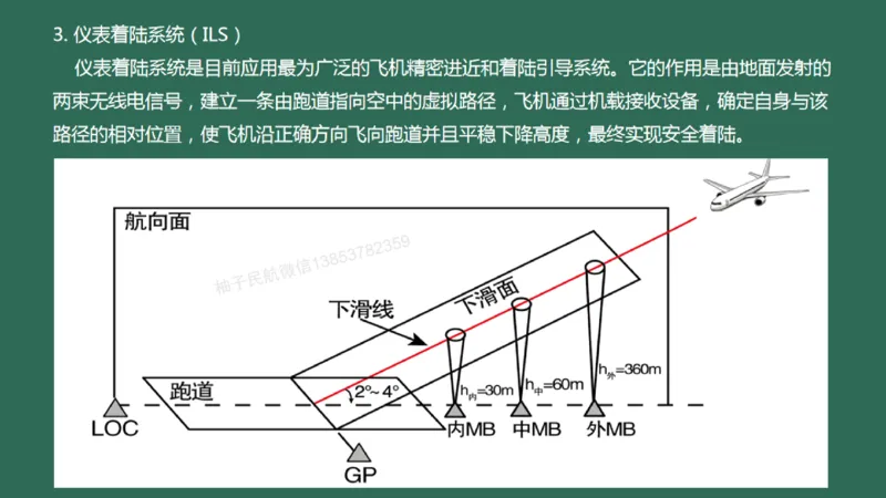 027(导航工程的组成及功能)_2026年一级建造师_2026年一建民航_2025年一建民航SVIP_02-基础精讲✿高端面授✿深度强化_05-民航《教材精讲班》柚子SMR推荐_彩色