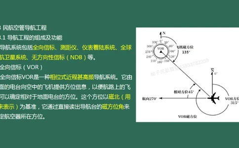 027(导航工程的组成及功能)_2026年一级建造师_2026年一建民航_2025年一建民航SVIP_02-基础精讲✿高端面授✿深度强化_05-民航《教材精讲班》柚子SMR推荐_彩色