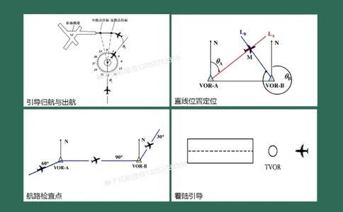 027(导航工程的组成及功能)_2026年一级建造师_2026年一建民航_2025年一建民航SVIP_02-基础精讲✿高端面授✿深度强化_05-民航《教材精讲班》柚子SMR推荐_彩色