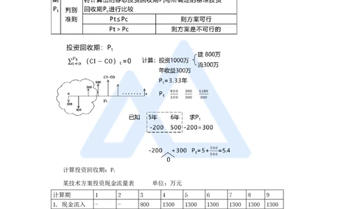 06.2025徐蓉-名师精讲通关-第一篇第二章2.2经济效果评价指标体系2_2026年一级建造师_2026年一建经济_2025年一建经济SVIP_02-基础精讲✿高端面授✿深度强化_讲义