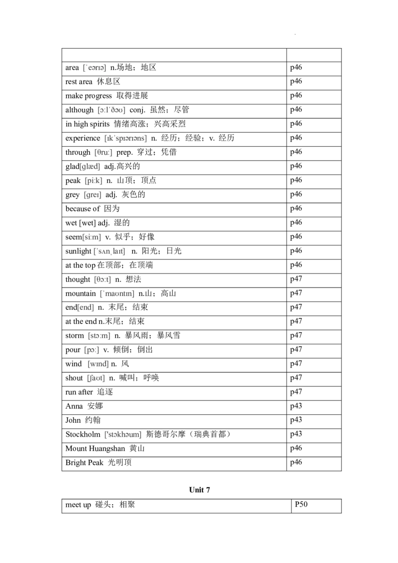 2024-2025学年人教版英语七年级下册各单元单词（背诵版）_初中英语新版_最新人教版英语七年级下册_七下英语2025版_05.2025春英语人教7下单词表+默写_新七下人教版默写