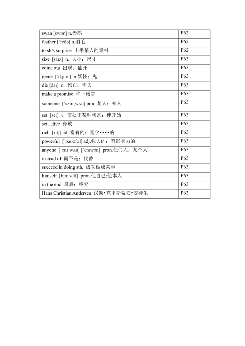 2024-2025学年人教版英语七年级下册各单元单词（背诵版）_初中英语新版_最新人教版英语七年级下册_七下英语2025版_05.2025春英语人教7下单词表+默写_新七下人教版默写