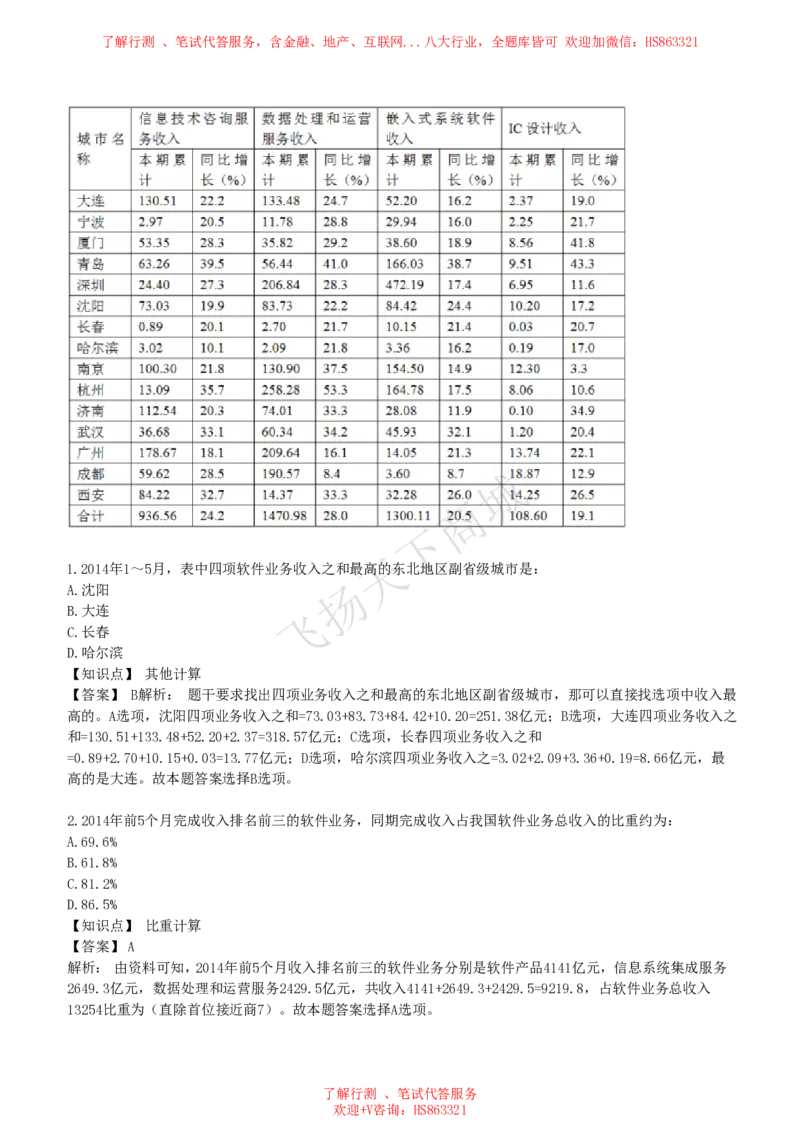 资料分析图表分析题和解析_2025春招题库汇总_八大题库-1_04八大汇总_致同_提分练习题库+解析