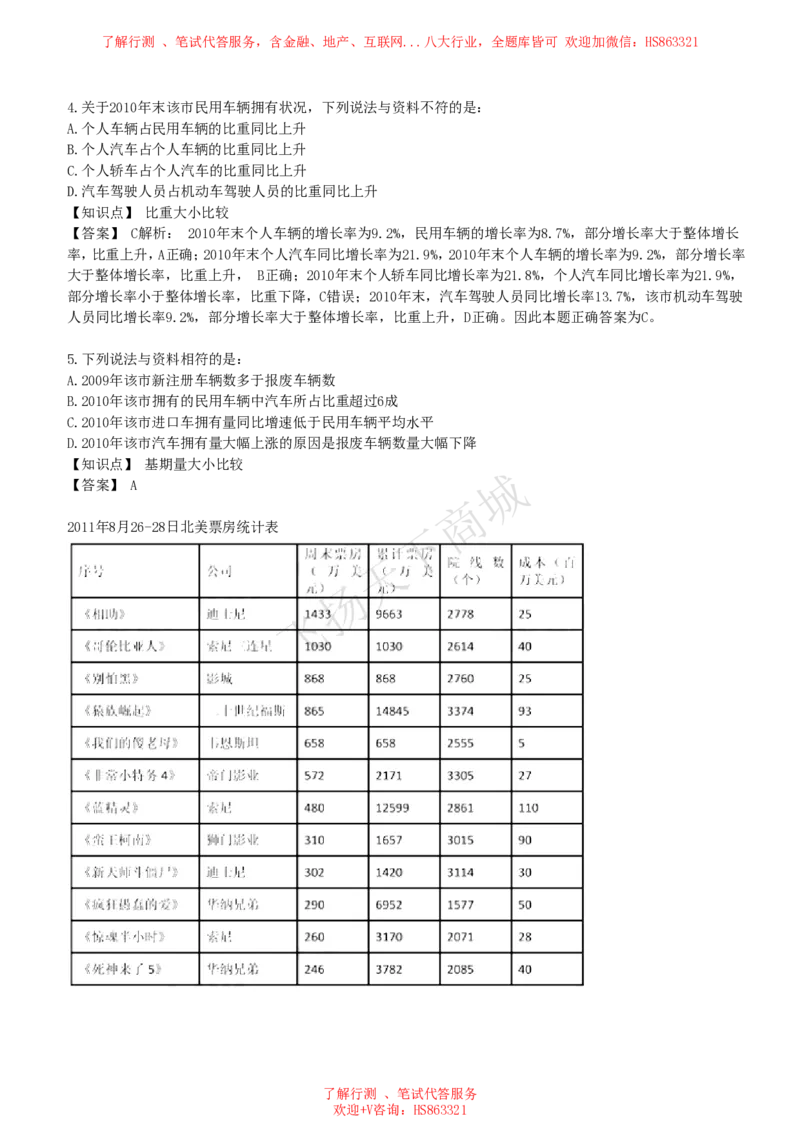 资料分析图表分析题和解析_2025春招题库汇总_八大题库-1_04八大汇总_致同_提分练习题库+解析