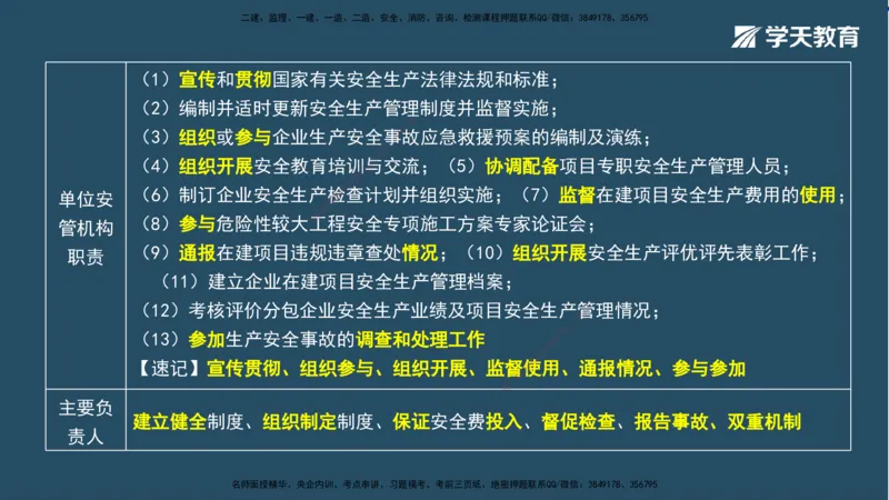 01.2025一建A计划模考强化法规1讲义_2026年一级建造师_2026年一建法规_2025年一建法规SVIP_03-习题精析✿实战特训✿模考通关_44-法规《A计划模考班》王瑜XT_--配套讲义--