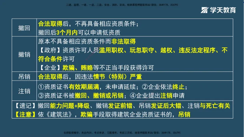 01.2025一建A计划模考强化法规1讲义_2026年一级建造师_2026年一建法规_2025年一建法规SVIP_03-习题精析✿实战特训✿模考通关_44-法规《A计划模考班》王瑜XT_--配套讲义--
