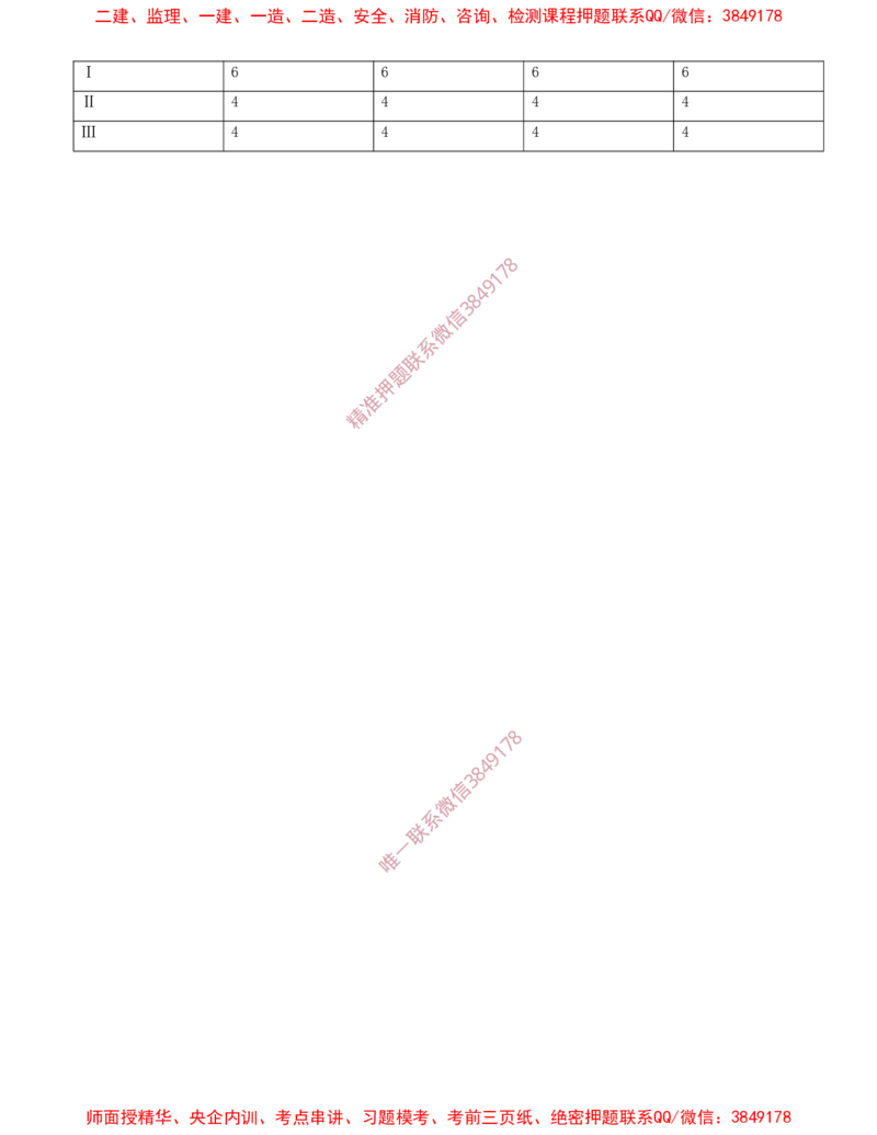 25.25-第4章-建设工程进度管理（三）_2026年一级建造师_2026年一建管理_2025年一建管理SVIP_03-习题精析✿实战特训✿模考通关_23-管理《习题代练班》金月SMR推荐