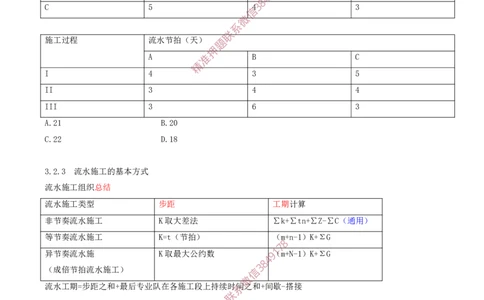25.25-第4章-建设工程进度管理（三）_2026年一级建造师_2026年一建管理_2025年一建管理SVIP_03-习题精析✿实战特训✿模考通关_23-管理《习题代练班》金月SMR推荐
