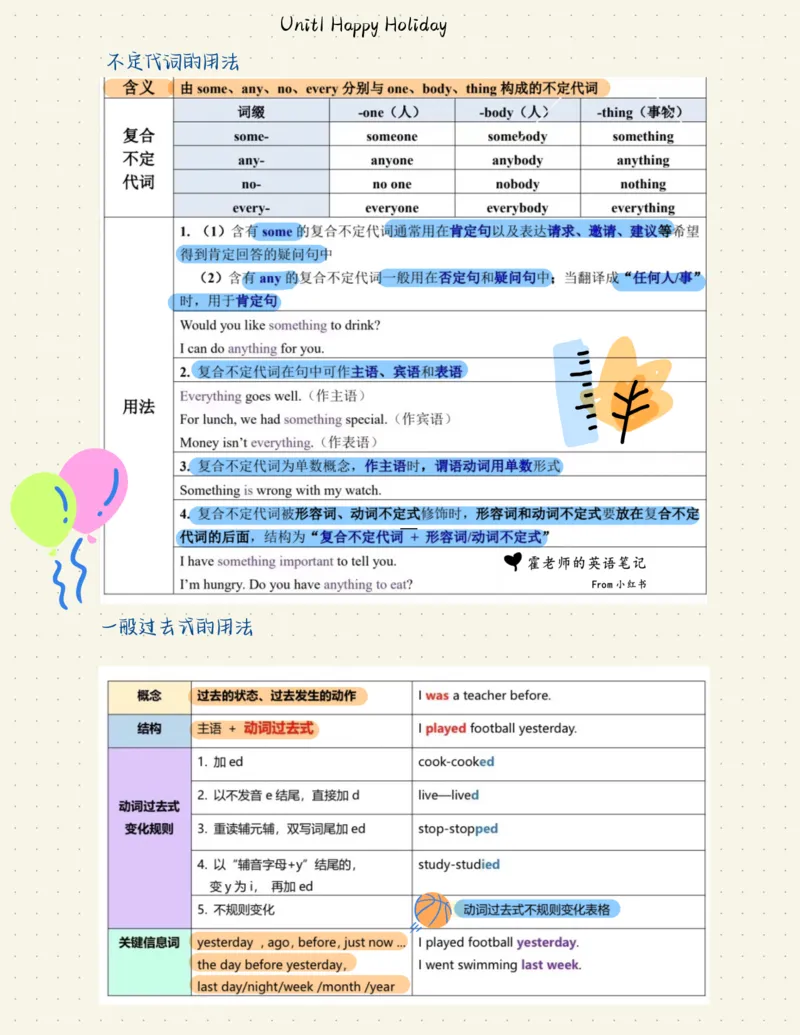 2025秋八上英语语法总结_初中英语新版_最新人教版英语八年级上册_新版_初中英语8上新更新第三套可选择_11单元语法讲解+配套练习_1.语法总结