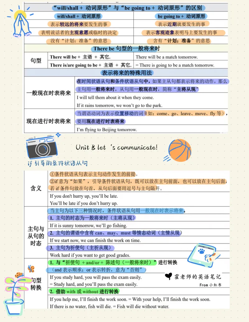 2025秋八上英语语法总结_初中英语新版_最新人教版英语八年级上册_新版_初中英语8上新更新第三套可选择_11单元语法讲解+配套练习_1.语法总结