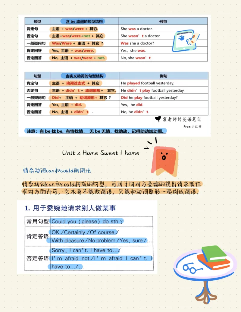 2025秋八上英语语法总结_初中英语新版_最新人教版英语八年级上册_新版_初中英语8上新更新第三套可选择_11单元语法讲解+配套练习_1.语法总结