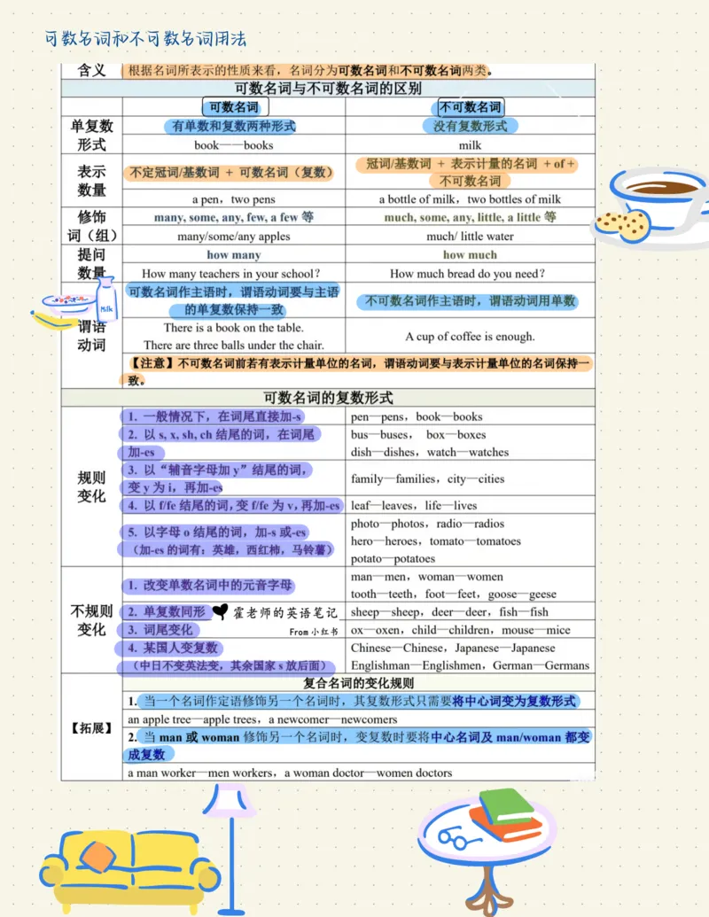 2025秋八上英语语法总结_初中英语新版_最新人教版英语八年级上册_新版_初中英语8上新更新第三套可选择_11单元语法讲解+配套练习_1.语法总结