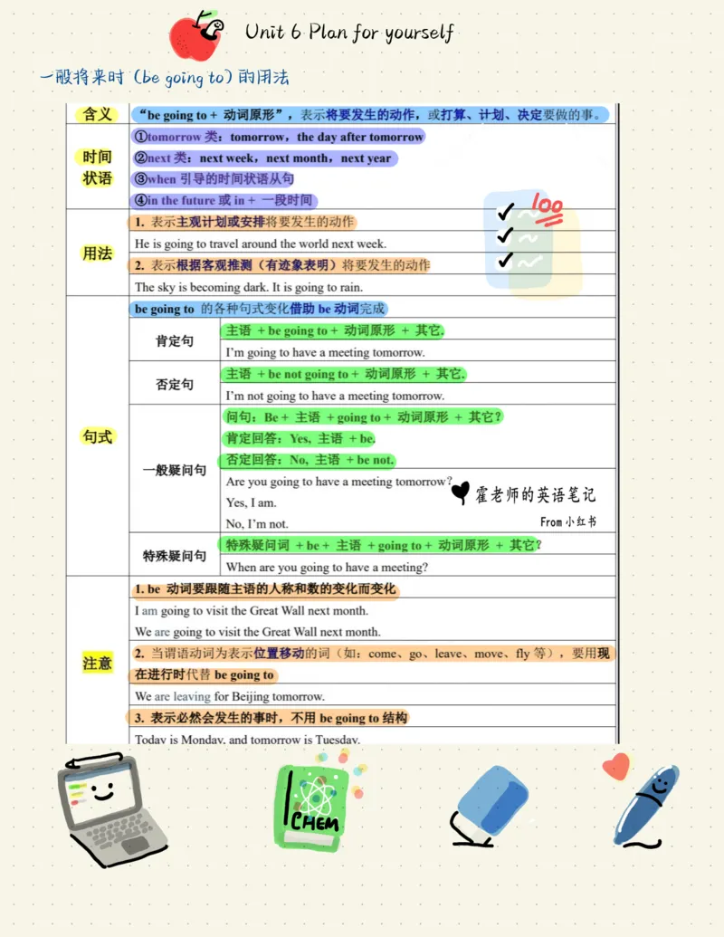 2025秋八上英语语法总结_初中英语新版_最新人教版英语八年级上册_新版_初中英语8上新更新第三套可选择_11单元语法讲解+配套练习_1.语法总结