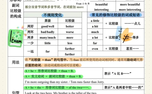 2025秋八上英语语法总结_初中英语新版_最新人教版英语八年级上册_新版_初中英语8上新更新第三套可选择_11单元语法讲解+配套练习_1.语法总结