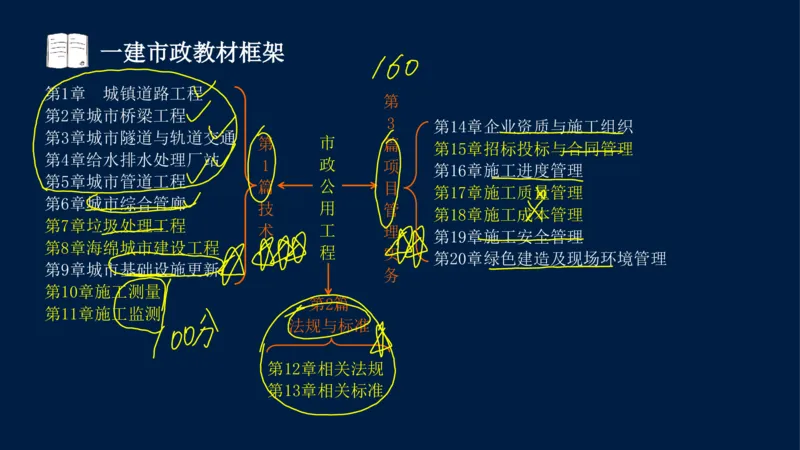 012025年课程讲义-一建市政-潘旭-精讲-1道路_2026年一级建造师_2026年一建市政_2025年一建市政SVIP_02-基础精讲✿高端面授✿深度强化_23-市政《教材精讲班》潘旭SMR_讲义