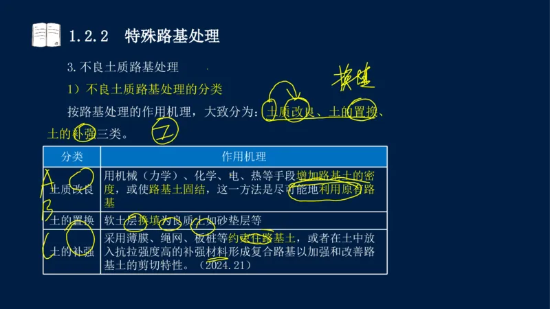 012025年课程讲义-一建市政-潘旭-精讲-1道路_2026年一级建造师_2026年一建市政_2025年一建市政SVIP_02-基础精讲✿高端面授✿深度强化_23-市政《教材精讲班》潘旭SMR_讲义