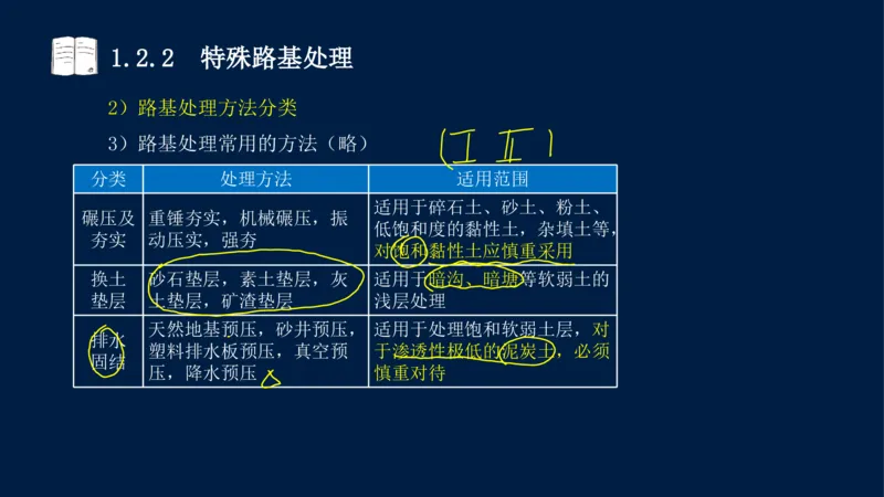 012025年课程讲义-一建市政-潘旭-精讲-1道路_2026年一级建造师_2026年一建市政_2025年一建市政SVIP_02-基础精讲✿高端面授✿深度强化_23-市政《教材精讲班》潘旭SMR_讲义