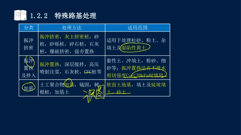 012025年课程讲义-一建市政-潘旭-精讲-1道路_2026年一级建造师_2026年一建市政_2025年一建市政SVIP_02-基础精讲✿高端面授✿深度强化_23-市政《教材精讲班》潘旭SMR_讲义