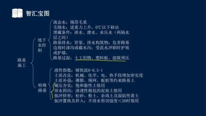 012025年课程讲义-一建市政-潘旭-精讲-1道路_2026年一级建造师_2026年一建市政_2025年一建市政SVIP_02-基础精讲✿高端面授✿深度强化_23-市政《教材精讲班》潘旭SMR_讲义