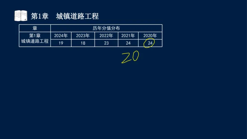 012025年课程讲义-一建市政-潘旭-精讲-1道路_2026年一级建造师_2026年一建市政_2025年一建市政SVIP_02-基础精讲✿高端面授✿深度强化_23-市政《教材精讲班》潘旭SMR_讲义