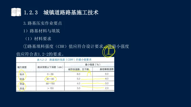 012025年课程讲义-一建市政-潘旭-精讲-1道路_2026年一级建造师_2026年一建市政_2025年一建市政SVIP_02-基础精讲✿高端面授✿深度强化_23-市政《教材精讲班》潘旭SMR_讲义