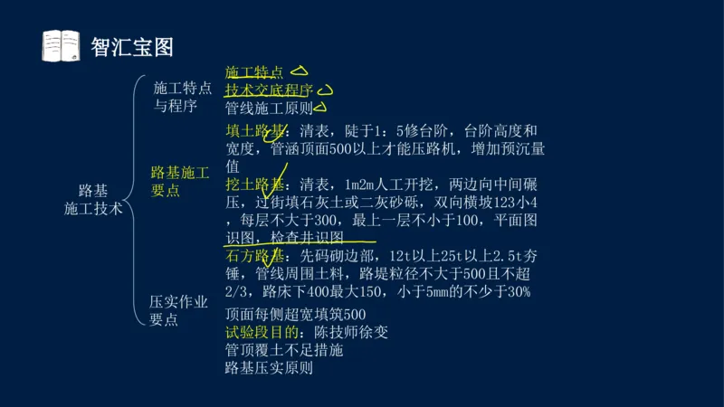 012025年课程讲义-一建市政-潘旭-精讲-1道路_2026年一级建造师_2026年一建市政_2025年一建市政SVIP_02-基础精讲✿高端面授✿深度强化_23-市政《教材精讲班》潘旭SMR_讲义