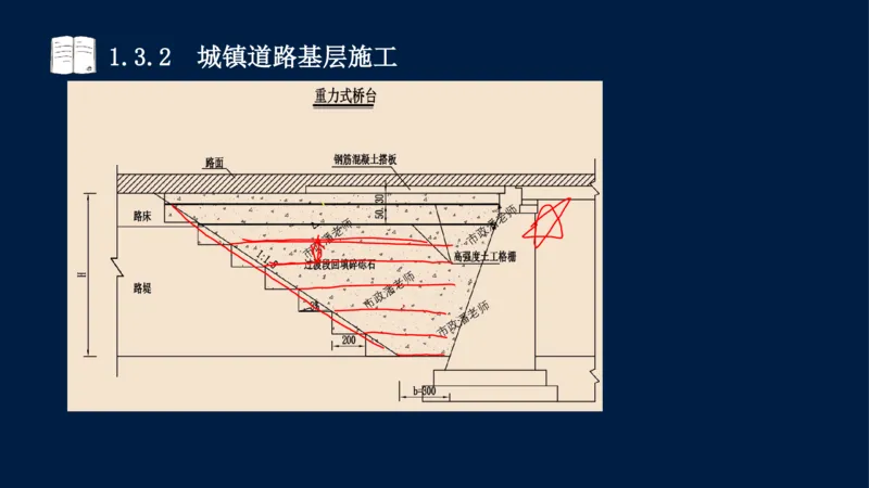 012025年课程讲义-一建市政-潘旭-精讲-1道路_2026年一级建造师_2026年一建市政_2025年一建市政SVIP_02-基础精讲✿高端面授✿深度强化_23-市政《教材精讲班》潘旭SMR_讲义