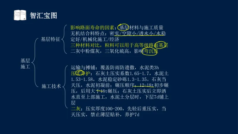 012025年课程讲义-一建市政-潘旭-精讲-1道路_2026年一级建造师_2026年一建市政_2025年一建市政SVIP_02-基础精讲✿高端面授✿深度强化_23-市政《教材精讲班》潘旭SMR_讲义