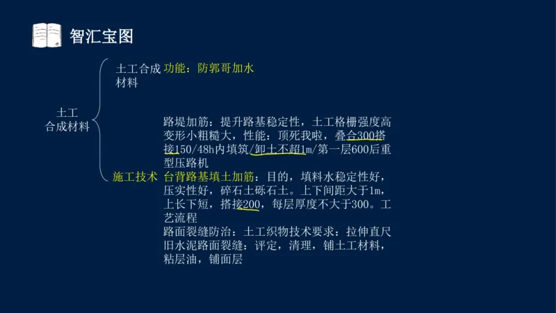 012025年课程讲义-一建市政-潘旭-精讲-1道路_2026年一级建造师_2026年一建市政_2025年一建市政SVIP_02-基础精讲✿高端面授✿深度强化_23-市政《教材精讲班》潘旭SMR_讲义