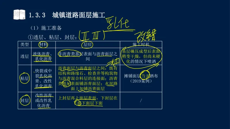 012025年课程讲义-一建市政-潘旭-精讲-1道路_2026年一级建造师_2026年一建市政_2025年一建市政SVIP_02-基础精讲✿高端面授✿深度强化_23-市政《教材精讲班》潘旭SMR_讲义