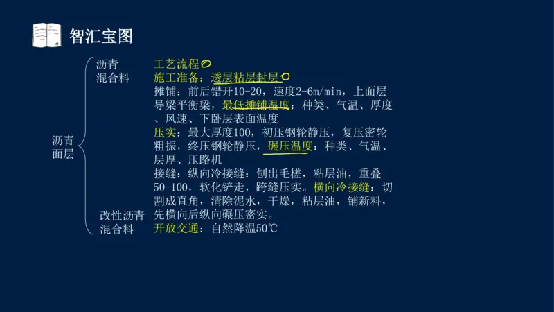 012025年课程讲义-一建市政-潘旭-精讲-1道路_2026年一级建造师_2026年一建市政_2025年一建市政SVIP_02-基础精讲✿高端面授✿深度强化_23-市政《教材精讲班》潘旭SMR_讲义