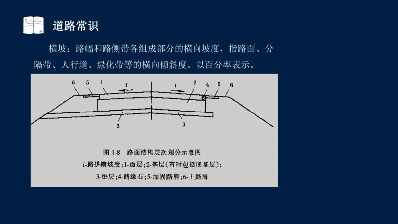 012025年课程讲义-一建市政-潘旭-精讲-1道路_2026年一级建造师_2026年一建市政_2025年一建市政SVIP_02-基础精讲✿高端面授✿深度强化_23-市政《教材精讲班》潘旭SMR_讲义