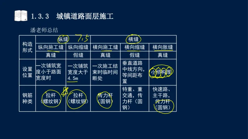 012025年课程讲义-一建市政-潘旭-精讲-1道路_2026年一级建造师_2026年一建市政_2025年一建市政SVIP_02-基础精讲✿高端面授✿深度强化_23-市政《教材精讲班》潘旭SMR_讲义