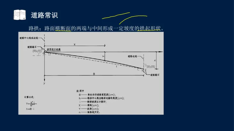 012025年课程讲义-一建市政-潘旭-精讲-1道路_2026年一级建造师_2026年一建市政_2025年一建市政SVIP_02-基础精讲✿高端面授✿深度强化_23-市政《教材精讲班》潘旭SMR_讲义
