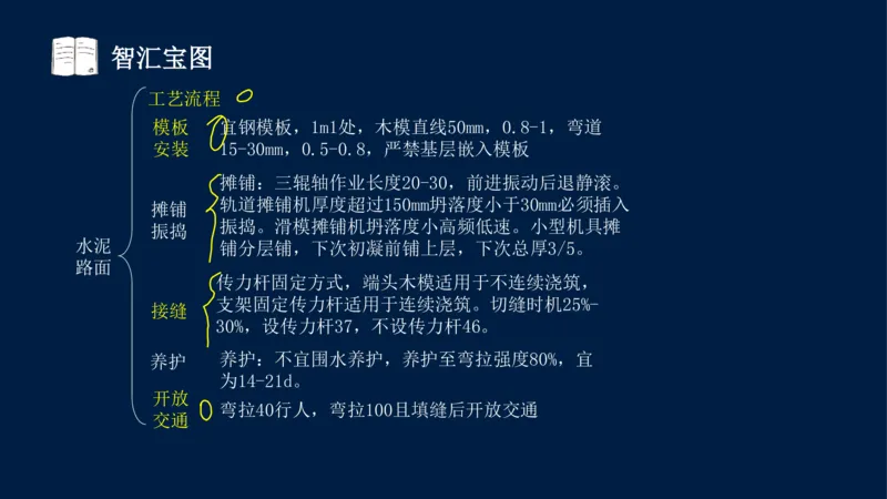 012025年课程讲义-一建市政-潘旭-精讲-1道路_2026年一级建造师_2026年一建市政_2025年一建市政SVIP_02-基础精讲✿高端面授✿深度强化_23-市政《教材精讲班》潘旭SMR_讲义